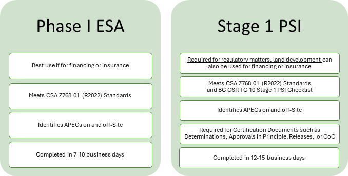 Phase 1 ESA and Stage 1 PSI comparison table 